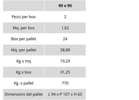 tabella pesi e imballi my stile